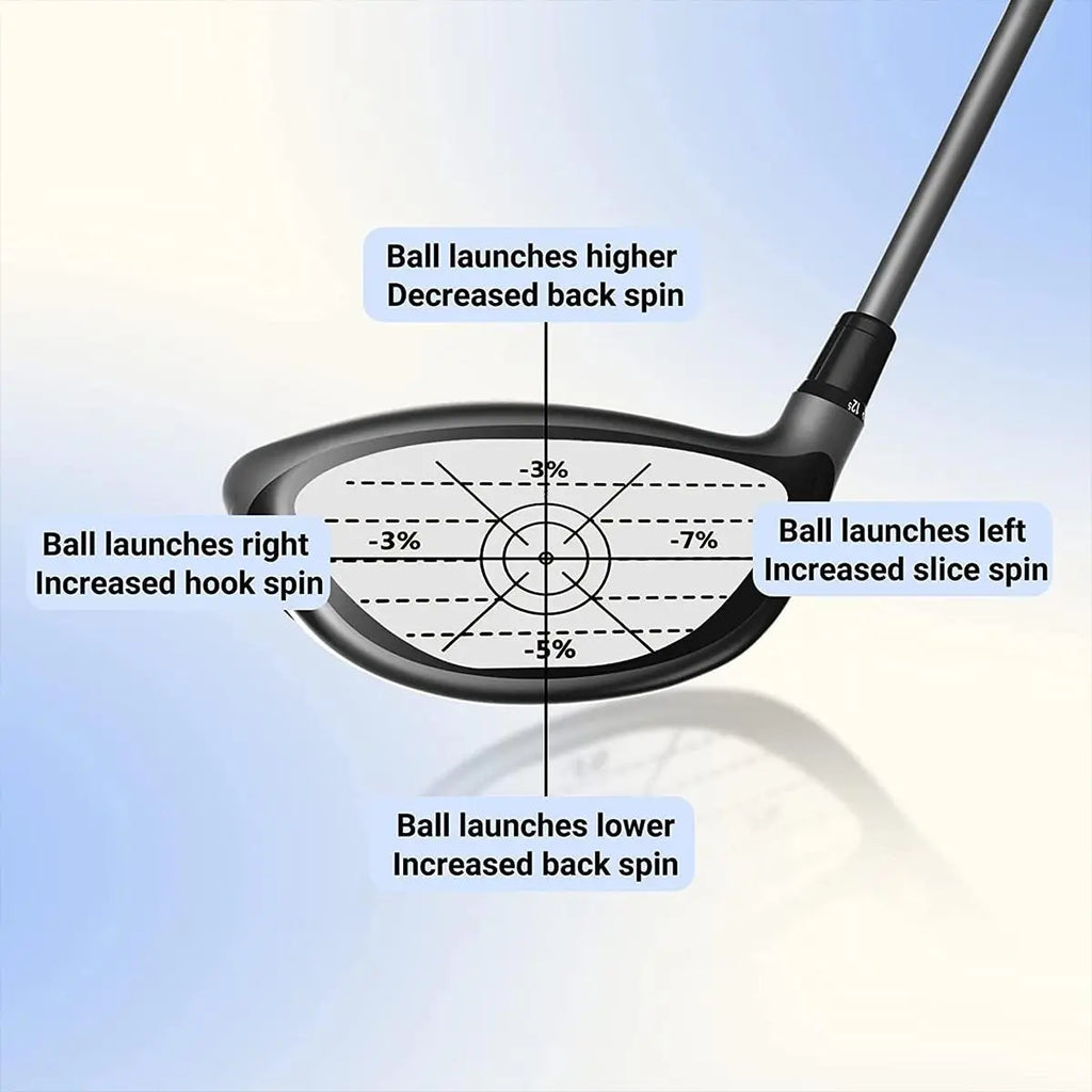 Golf Club Impact Stickers – Sweet Spot Training Aid for Swing Accuracy (20–200 Pack)