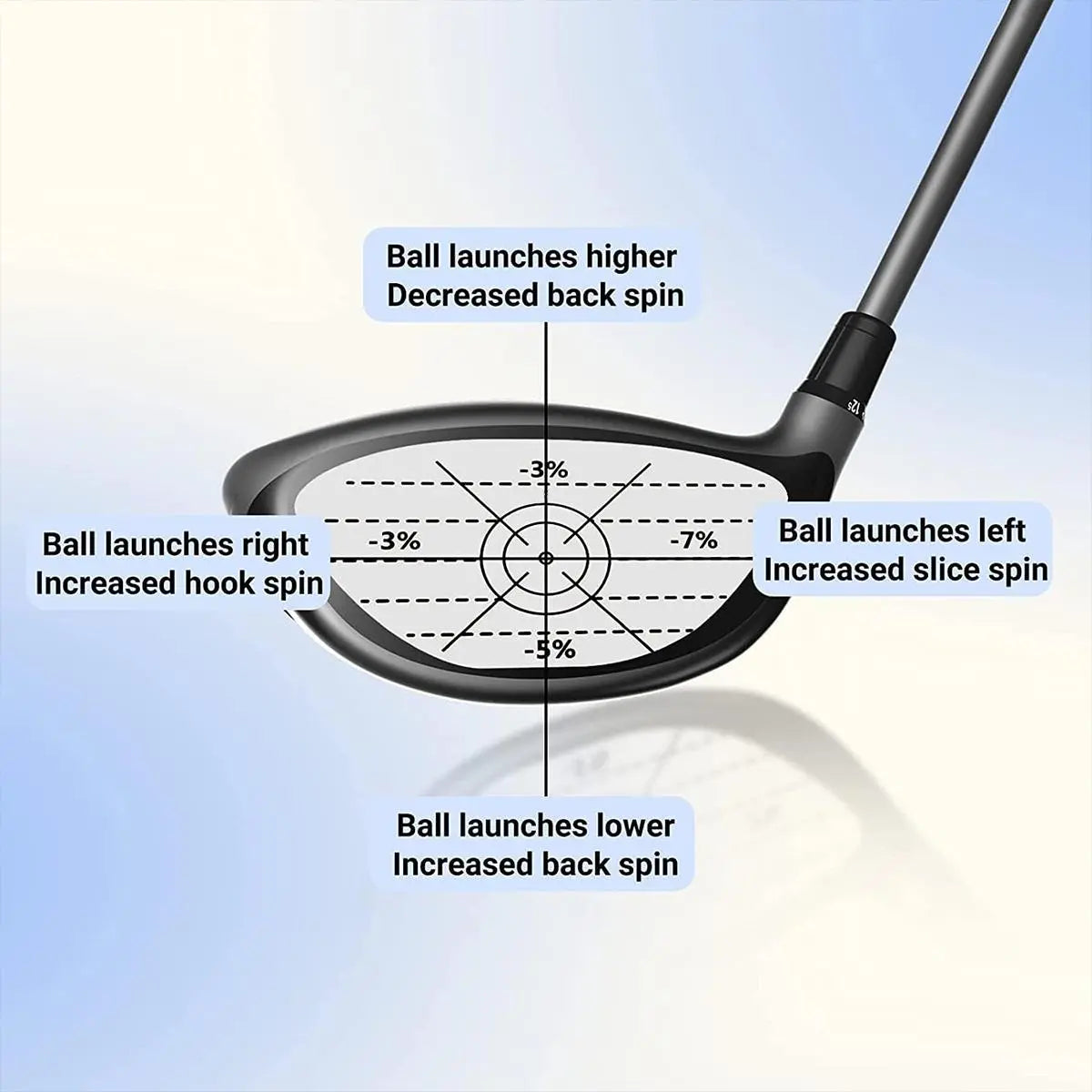 Golf Club Impact Stickers – Sweet Spot Training Aid for Swing Accuracy (20–200 Pack)